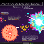 VENIMOS DE LAS ESTRELLAS POST( WEB)